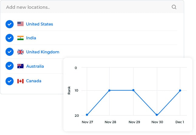 How a Keyword Rank Checker Helps Identify Ranking Changes